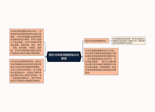 国外对华反倾销的特点与原因