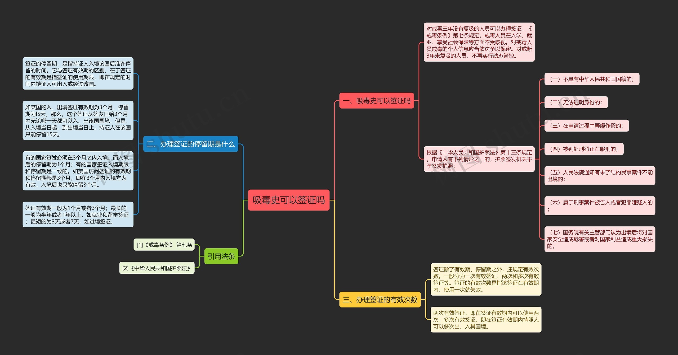 吸毒史可以签证吗思维导图
