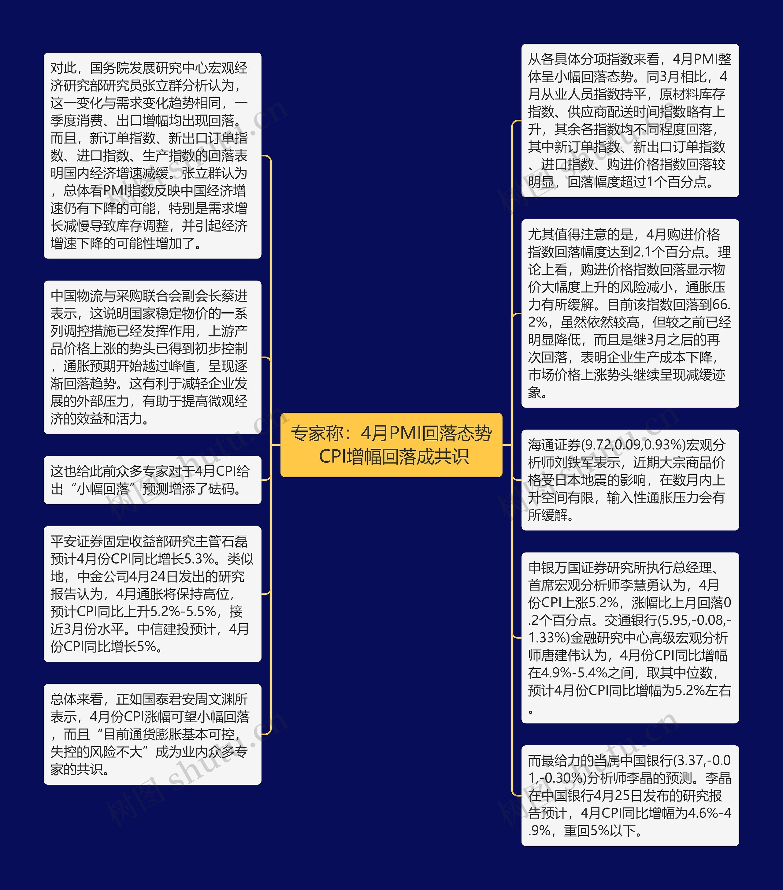 专家称：4月PMI回落态势 CPI增幅回落成共识