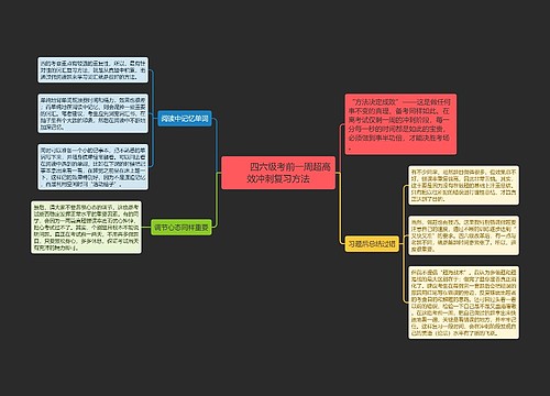        	四六级考前一周超高效冲刺复习方法