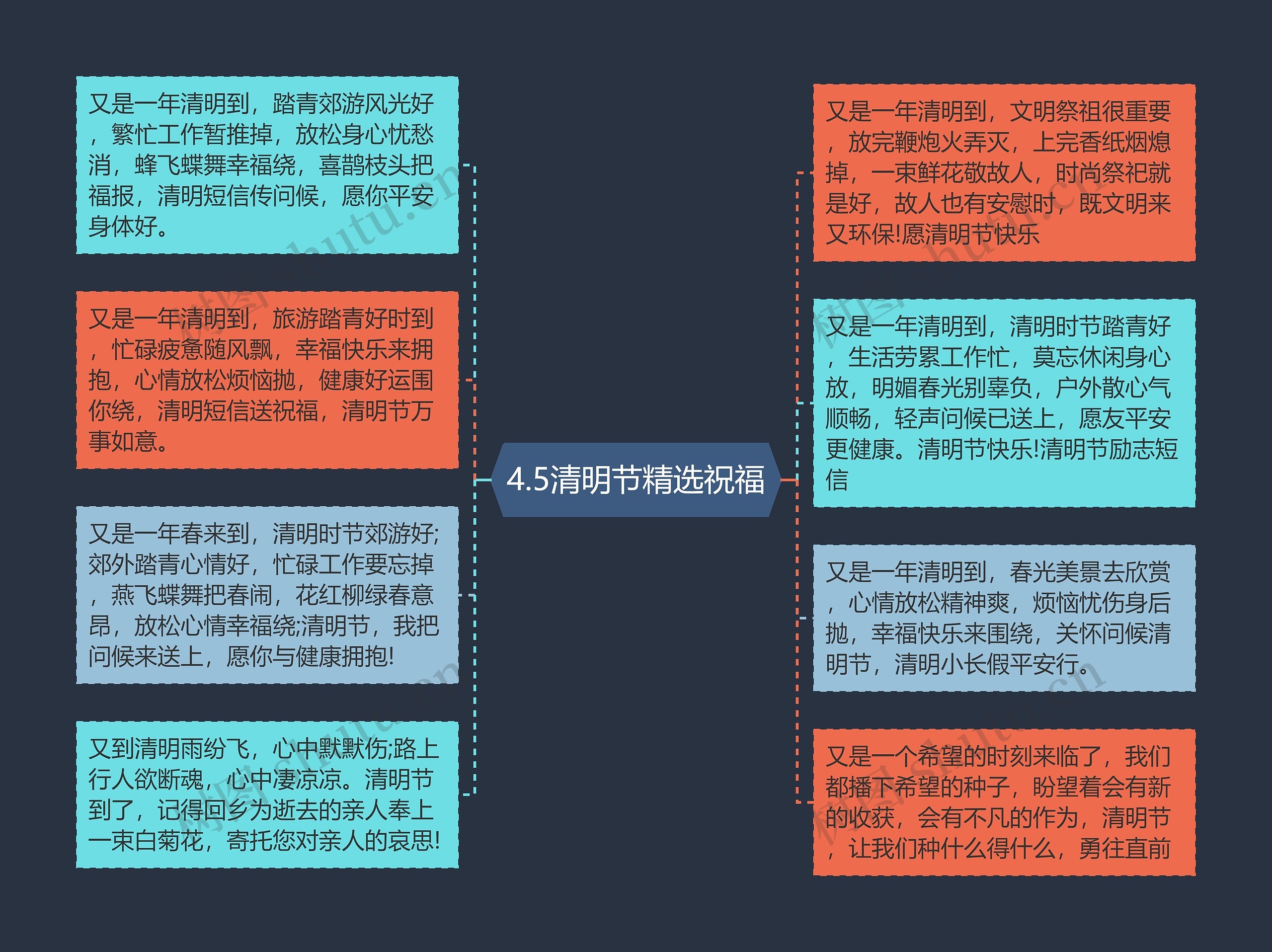 4.5清明节精选祝福思维导图