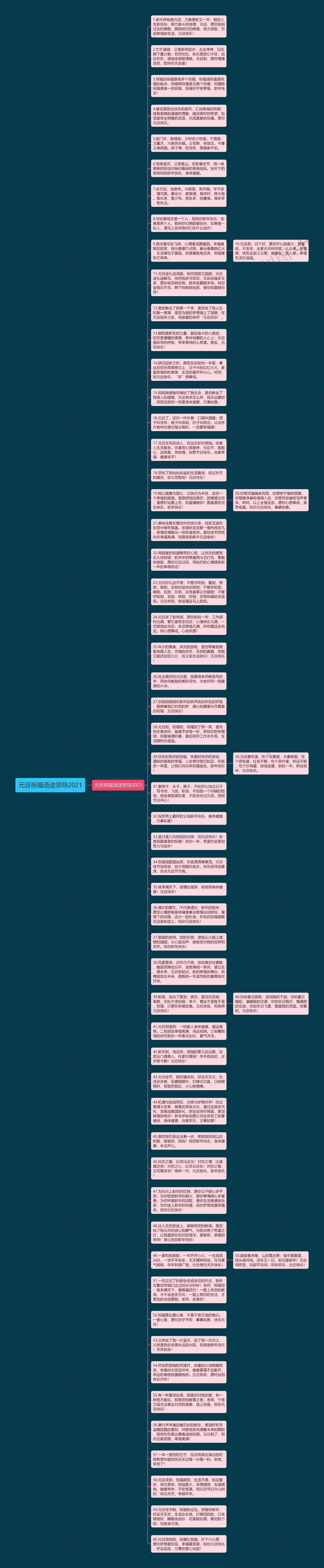 元旦祝福语送领导2021思维导图