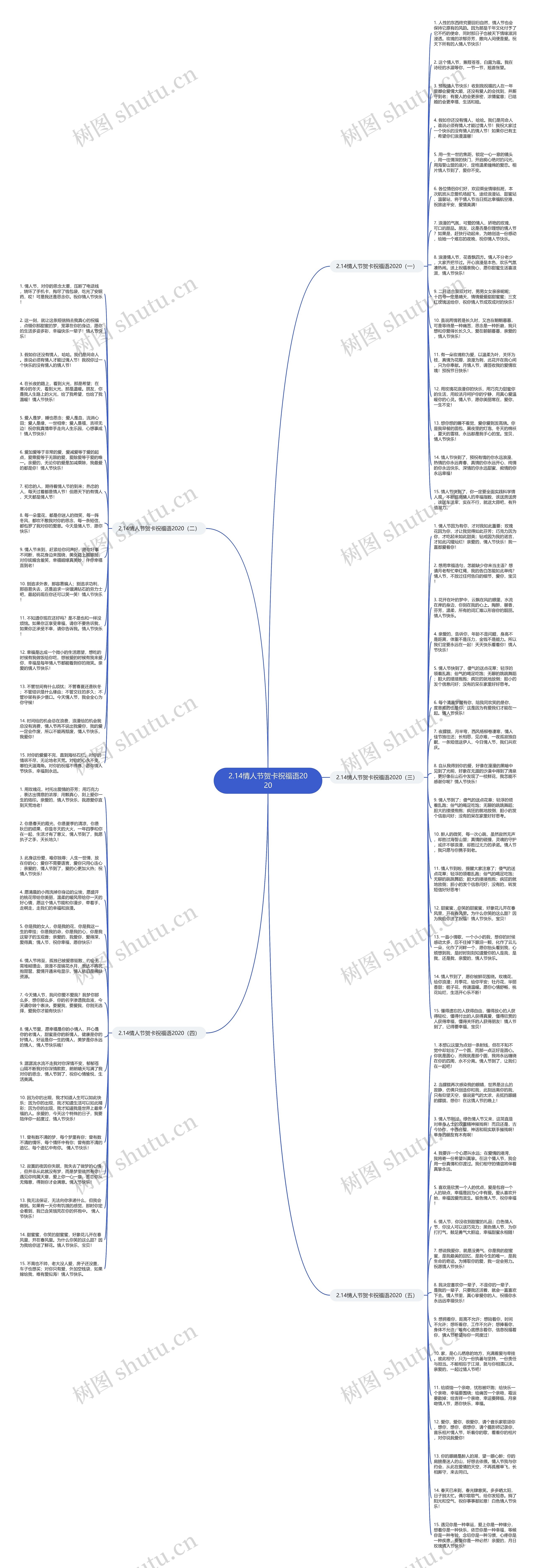 2.14情人节贺卡祝福语2020思维导图