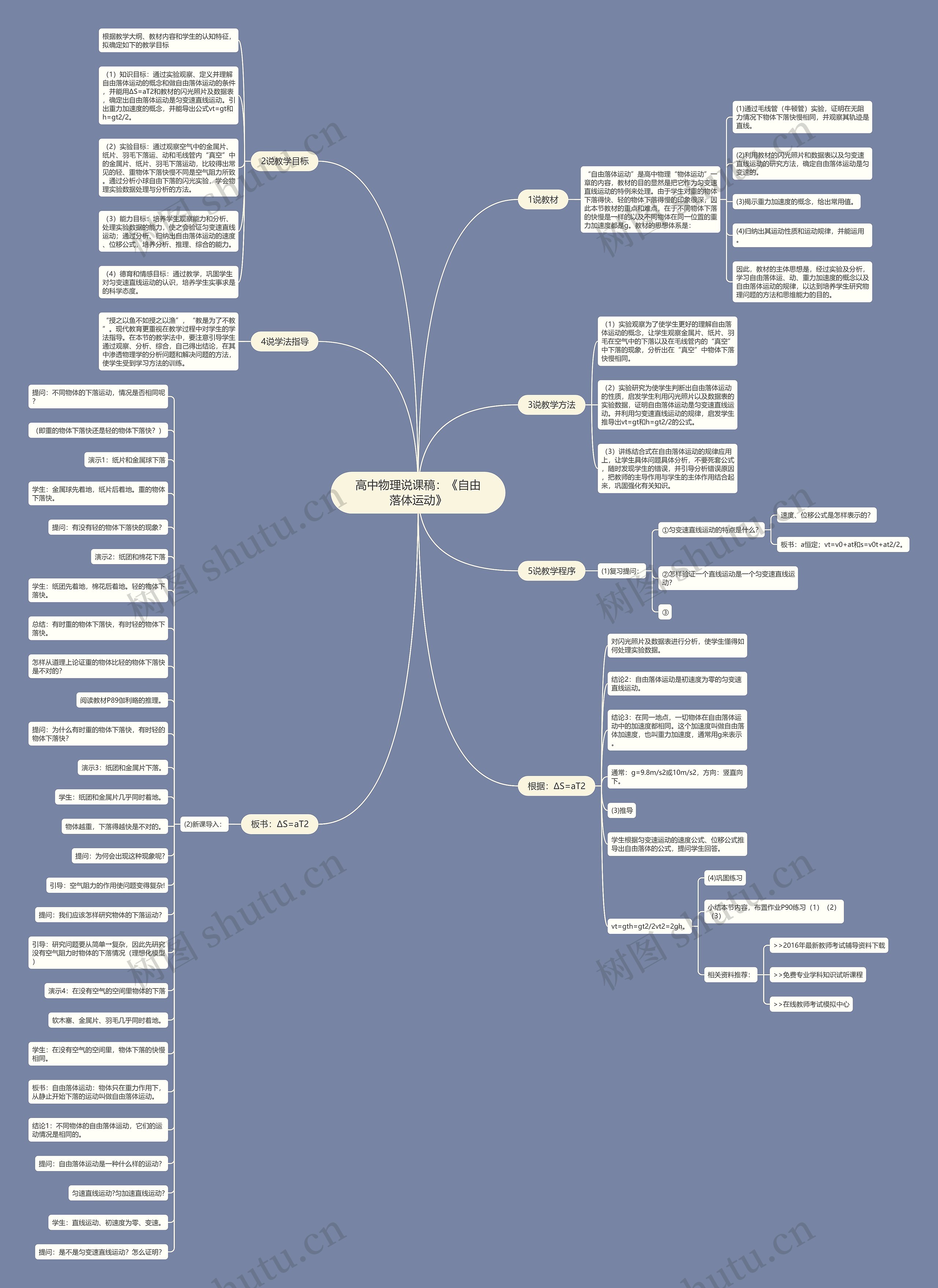 高中物理说课稿：《自由落体运动》思维导图