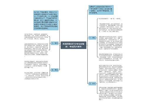 英语四级687分考生经验谈：考试四大板块