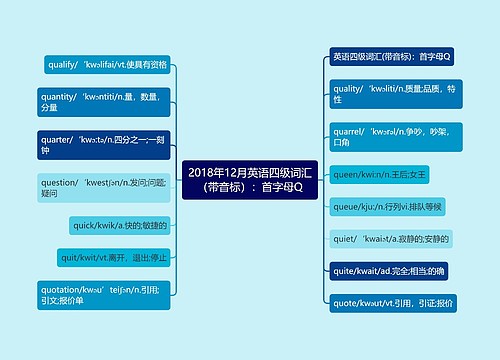 2018年12月英语四级词汇（带音标）：首字母Q