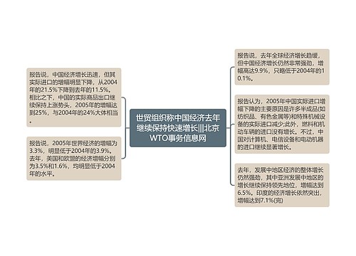 世贸组织称中国经济去年继续保持快速增长|||北京WTO事务信息网