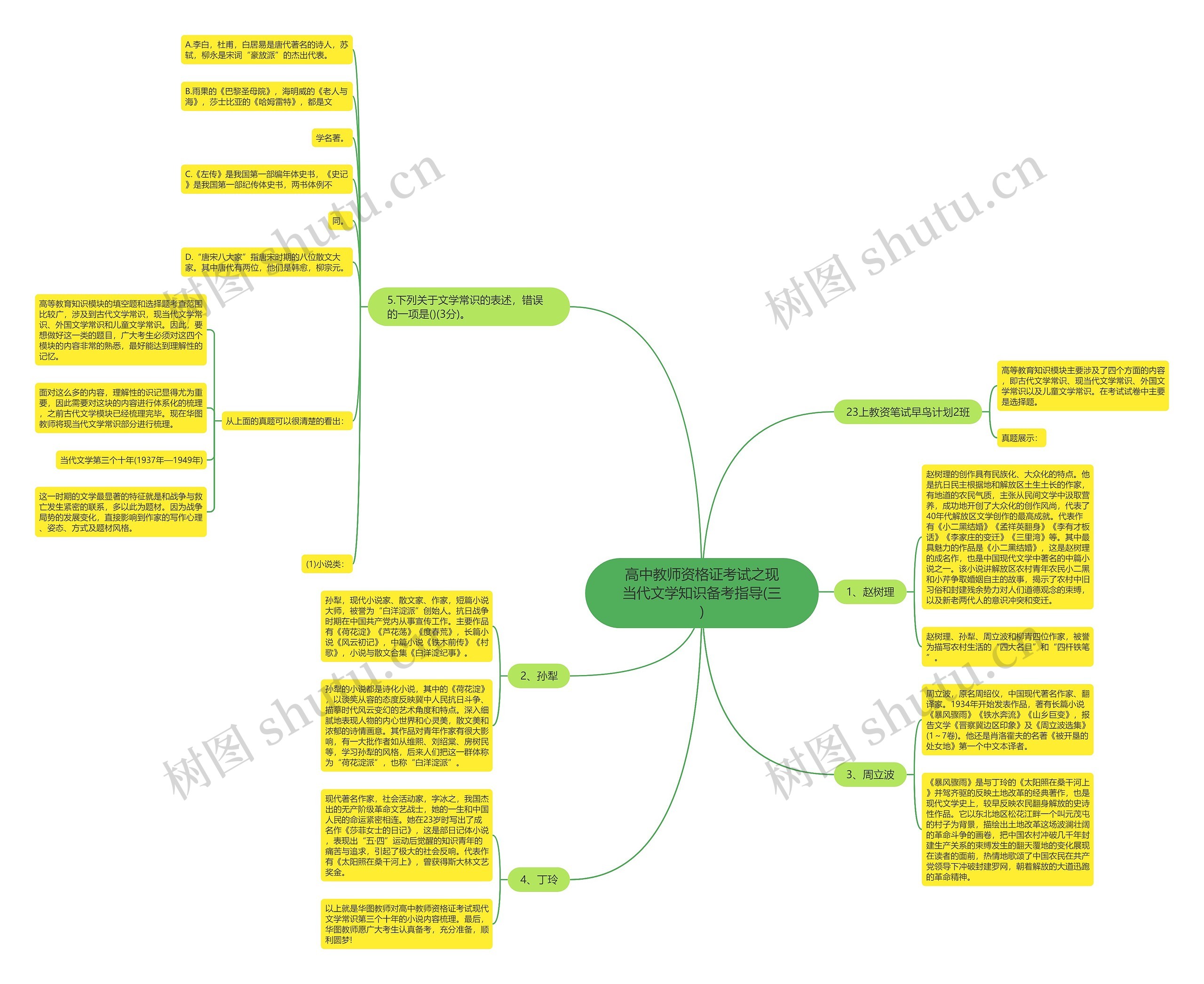 高中教师资格证考试之现当代文学知识备考指导(三)思维导图