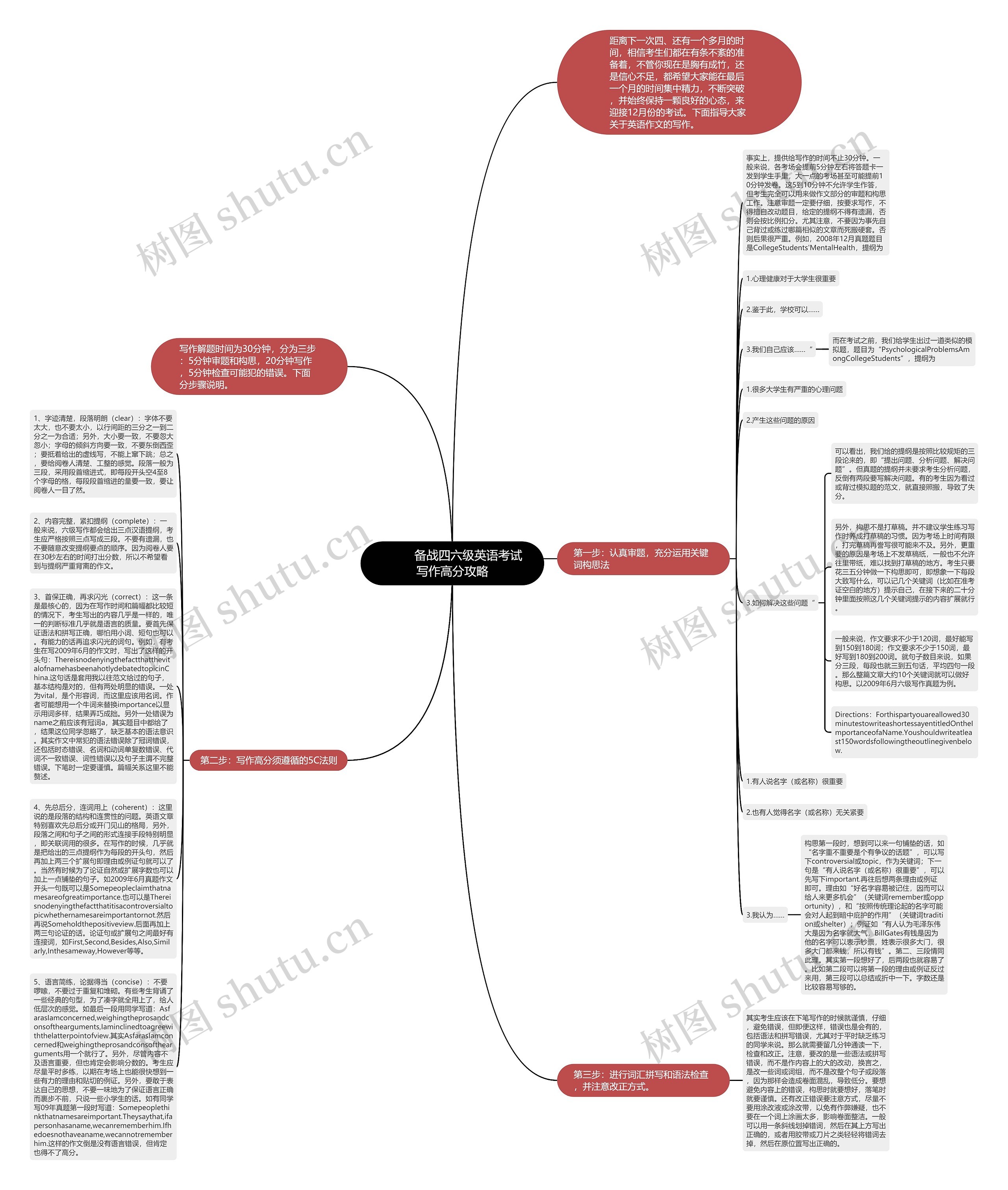         	备战四六级英语考试写作高分攻略思维导图