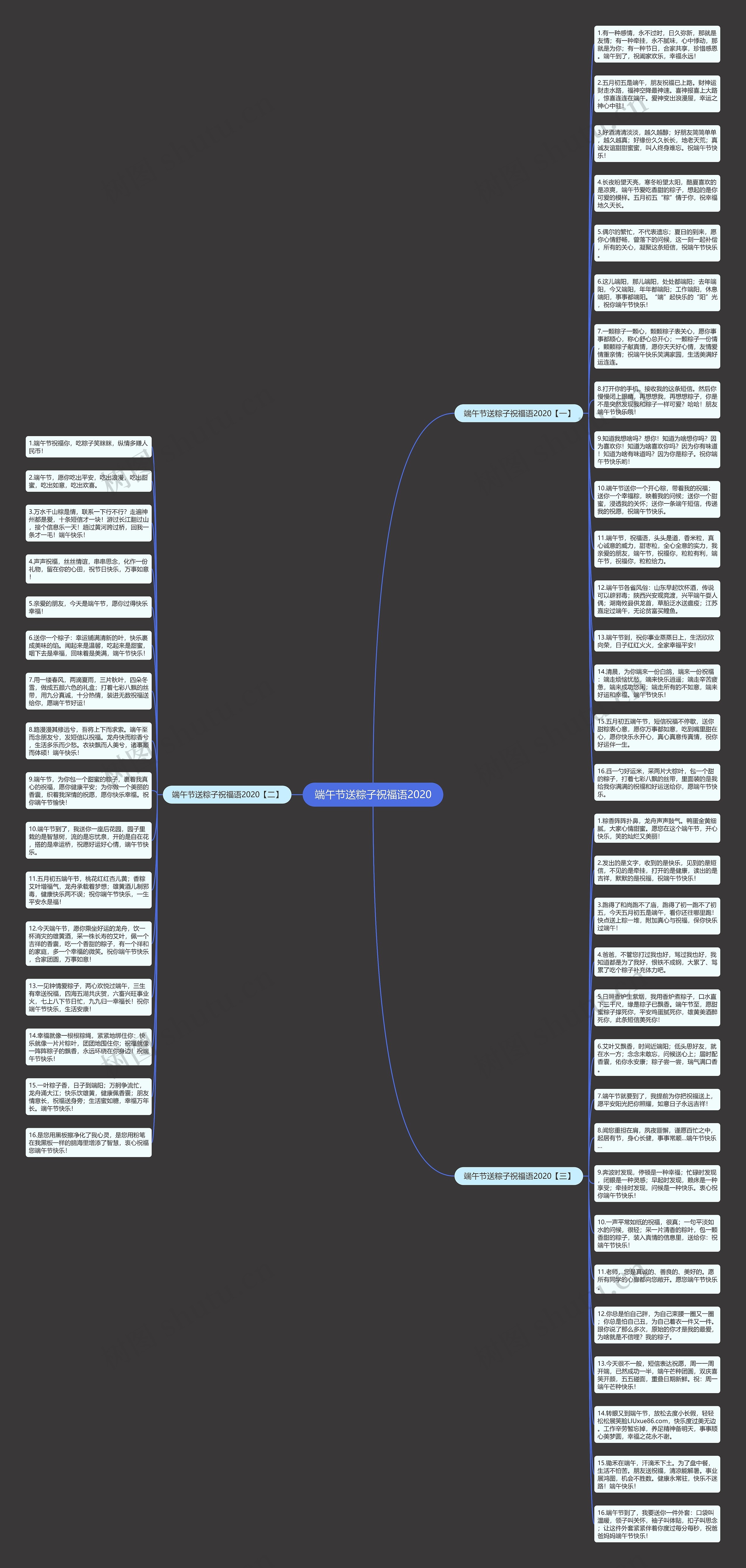端午节送粽子祝福语2020思维导图