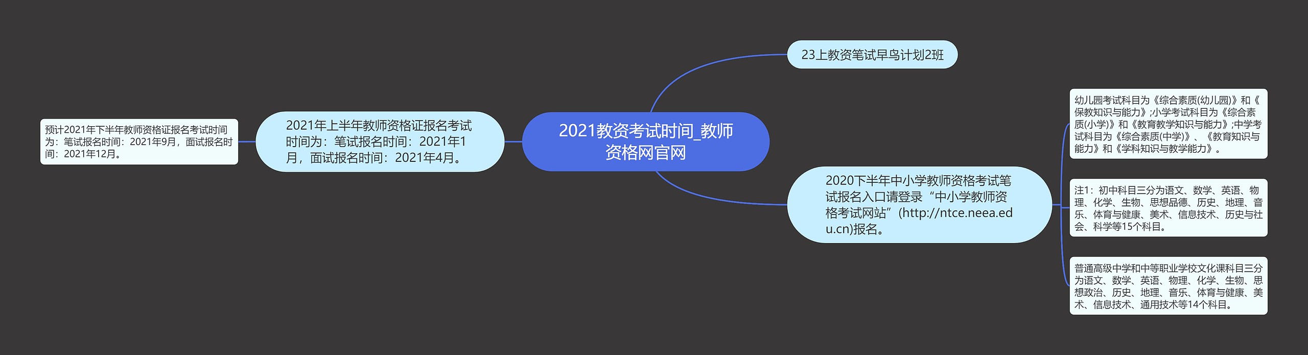 2021教资考试时间_教师资格网官网思维导图