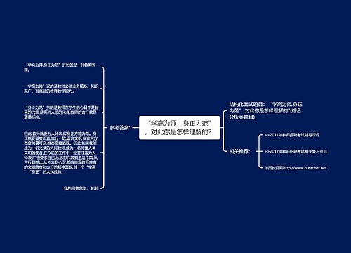 “学高为师，身正为范”，对此你是怎样理解的？