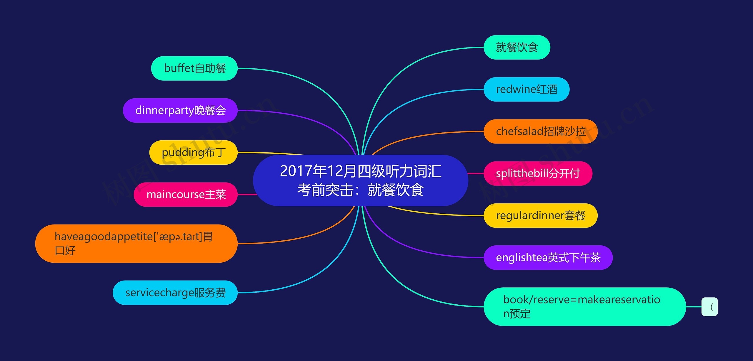 2017年12月四级听力词汇考前突击：就餐饮食