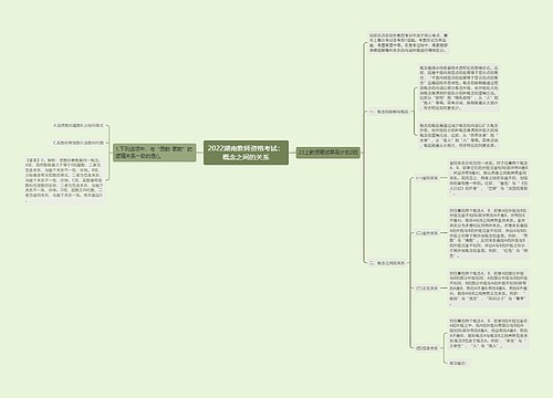 2022湖南教师资格考试：概念之间的关系