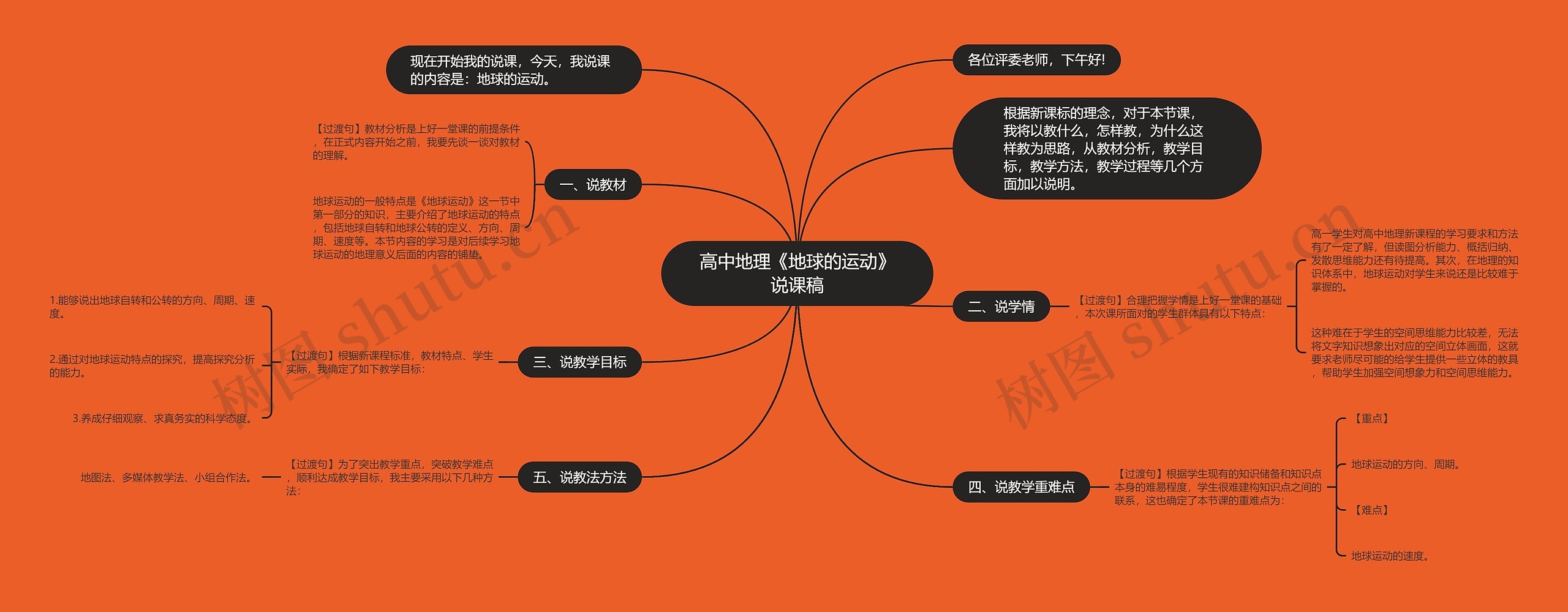 高中地理《地球的运动》说课稿思维导图