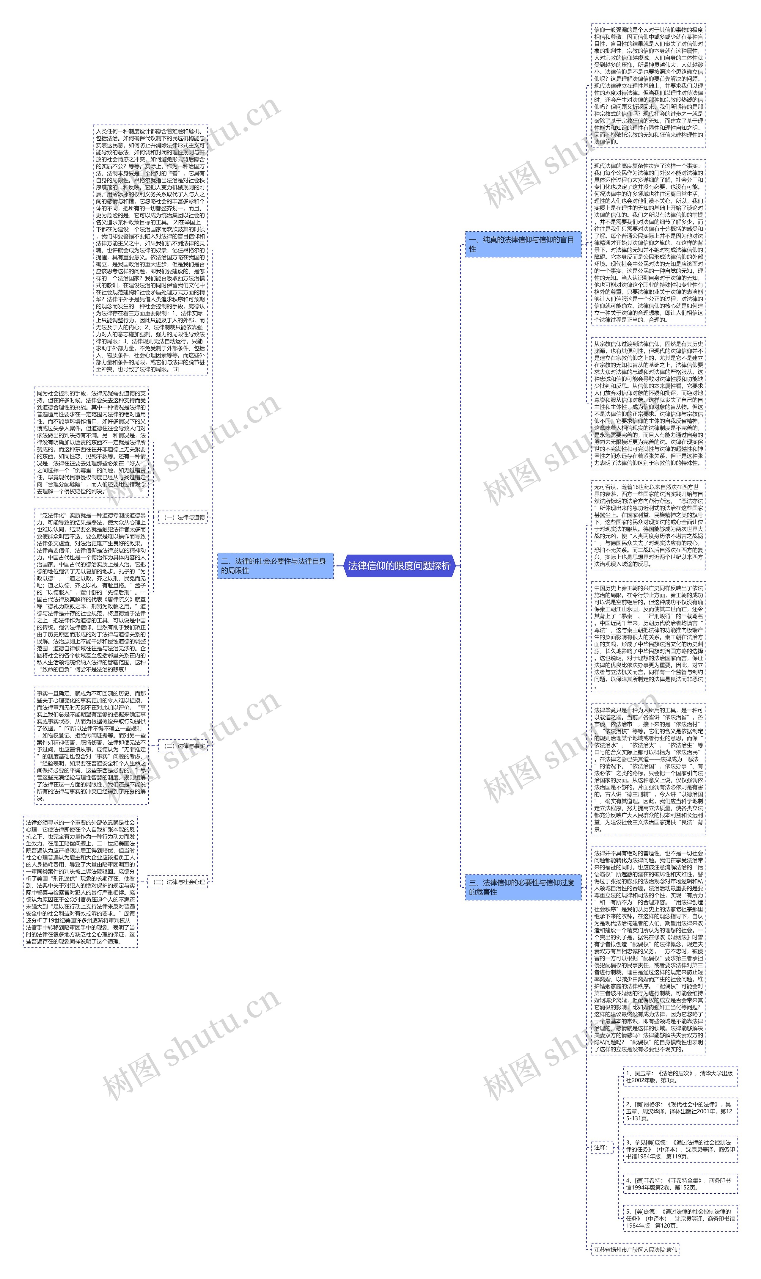 法律信仰的限度问题探析思维导图