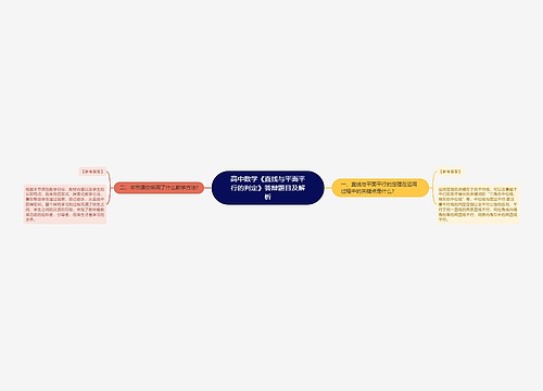 高中数学《直线与平面平行的判定》答辩题目及解析