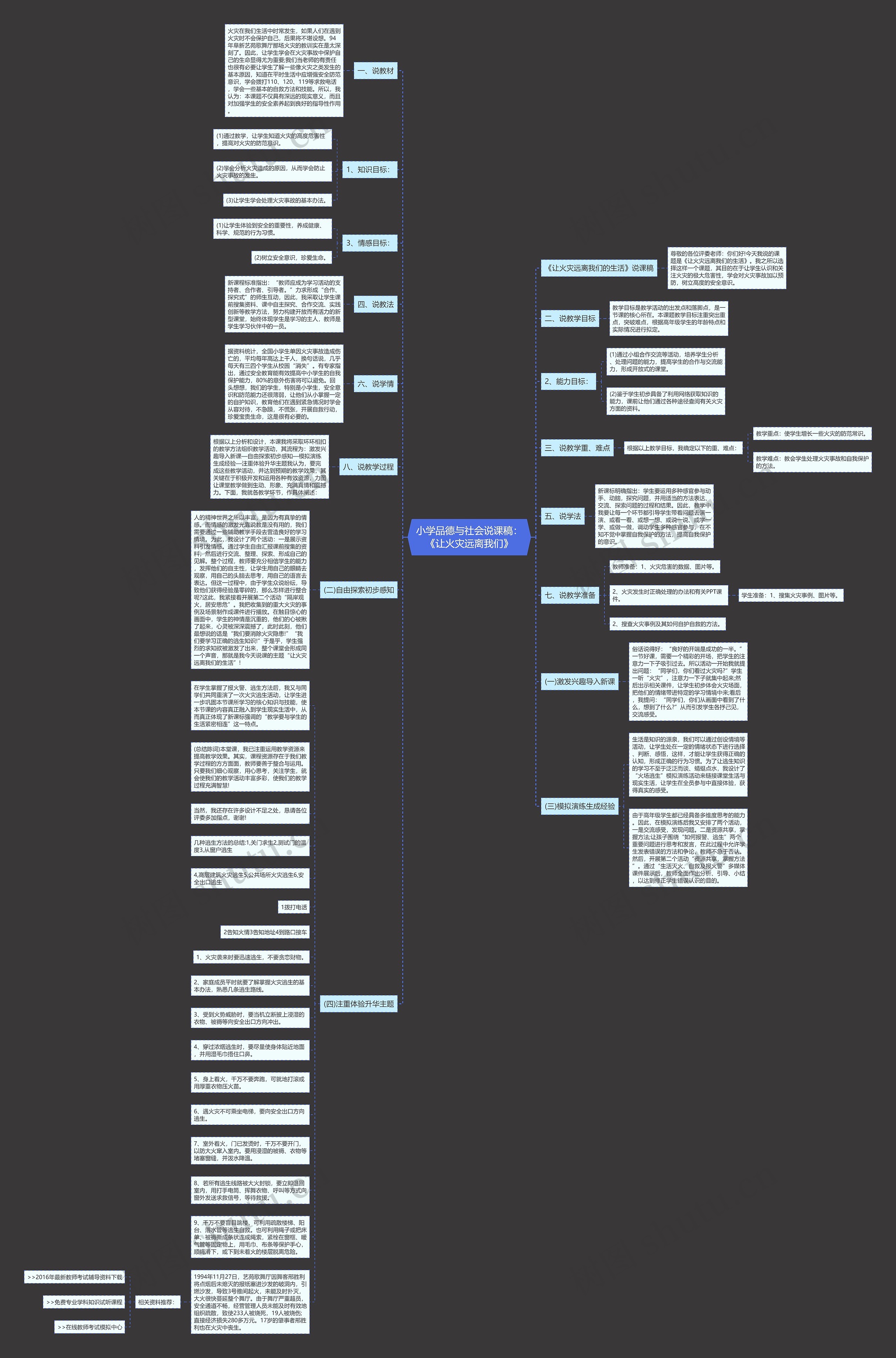 小学品德与社会说课稿：《让火灾远离我们》思维导图