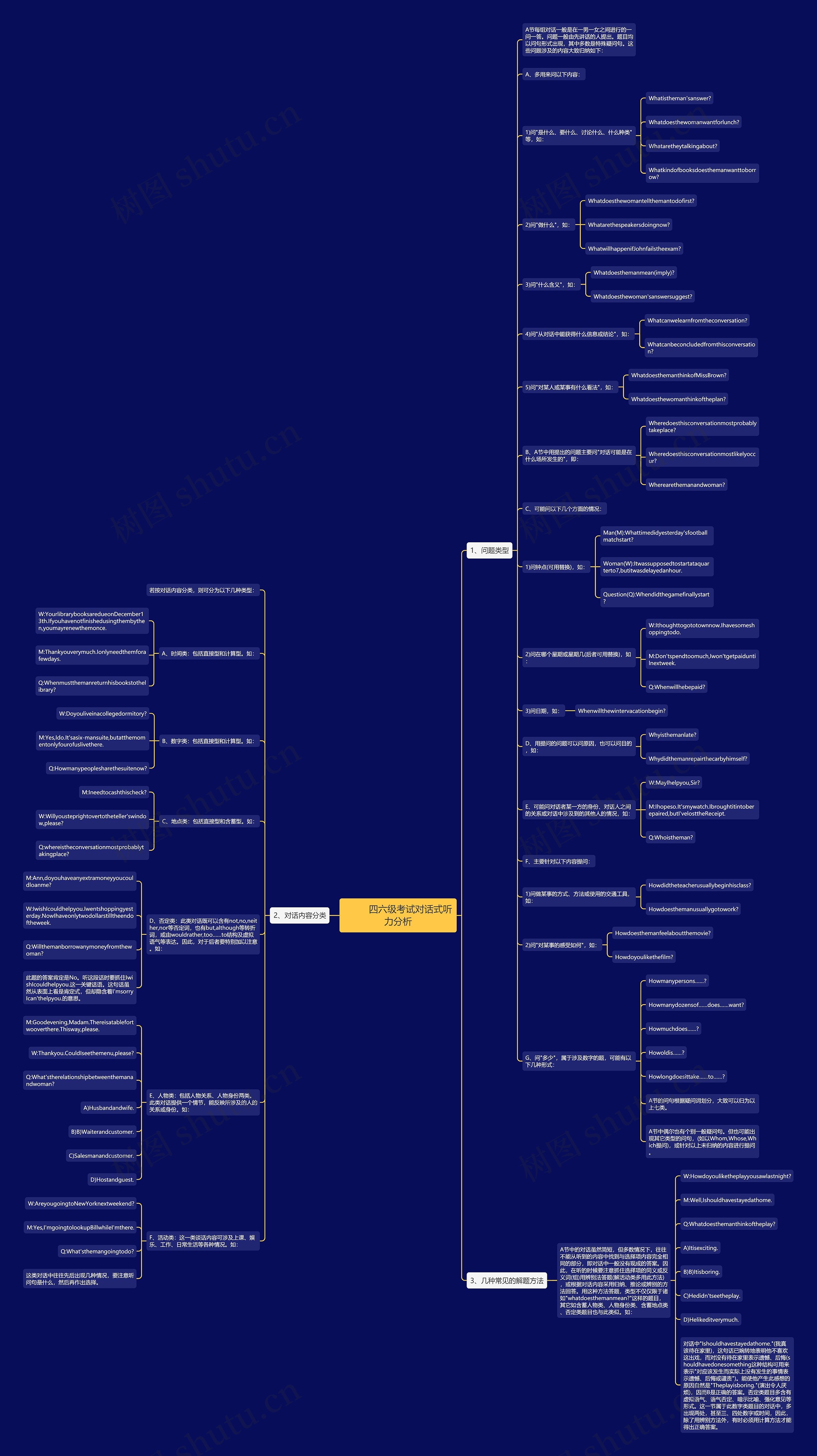         	四六级考试对话式听力分析思维导图