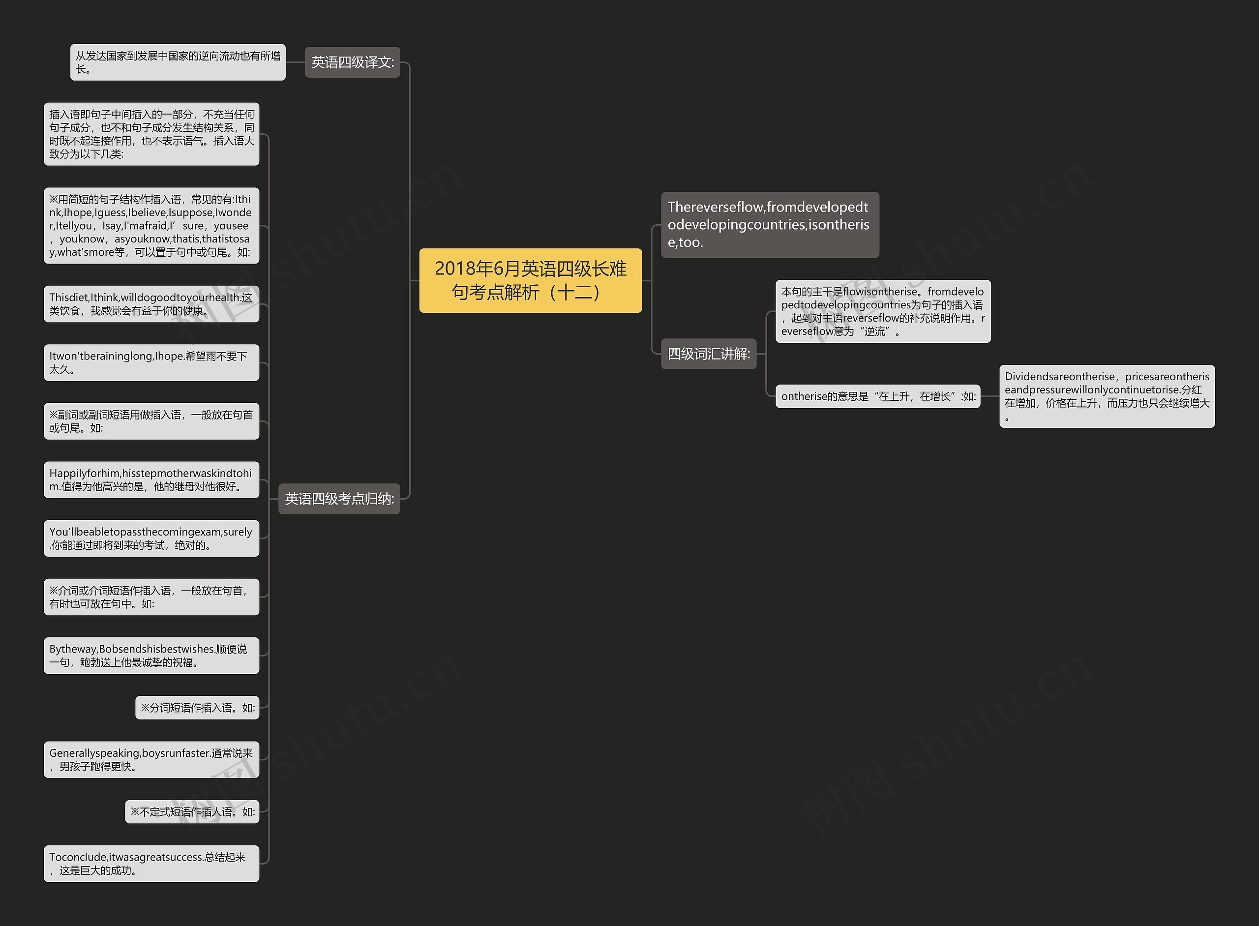 2018年6月英语四级长难句考点解析（十二）思维导图