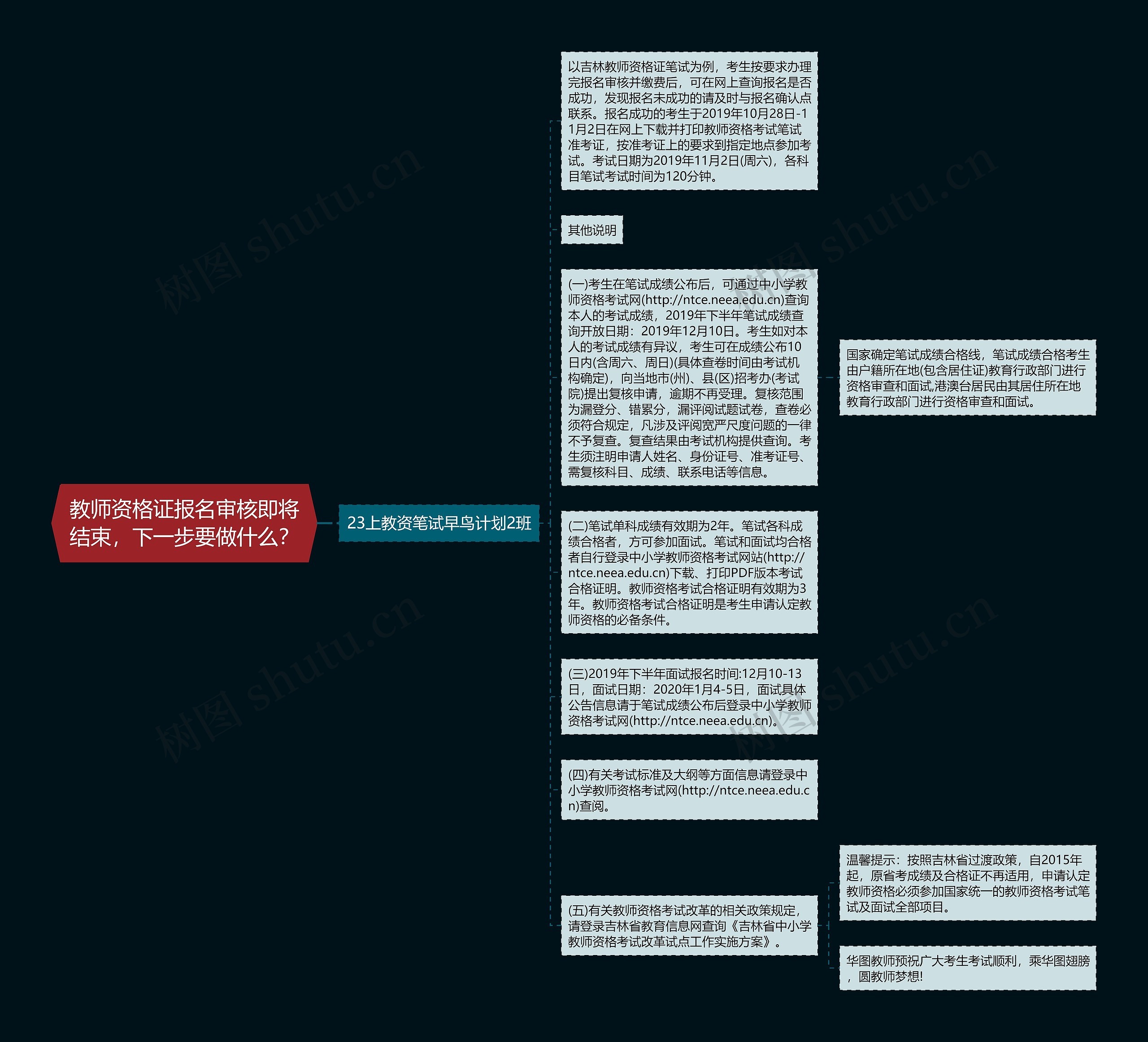 教师资格证报名审核即将结束，下一步要做什么？