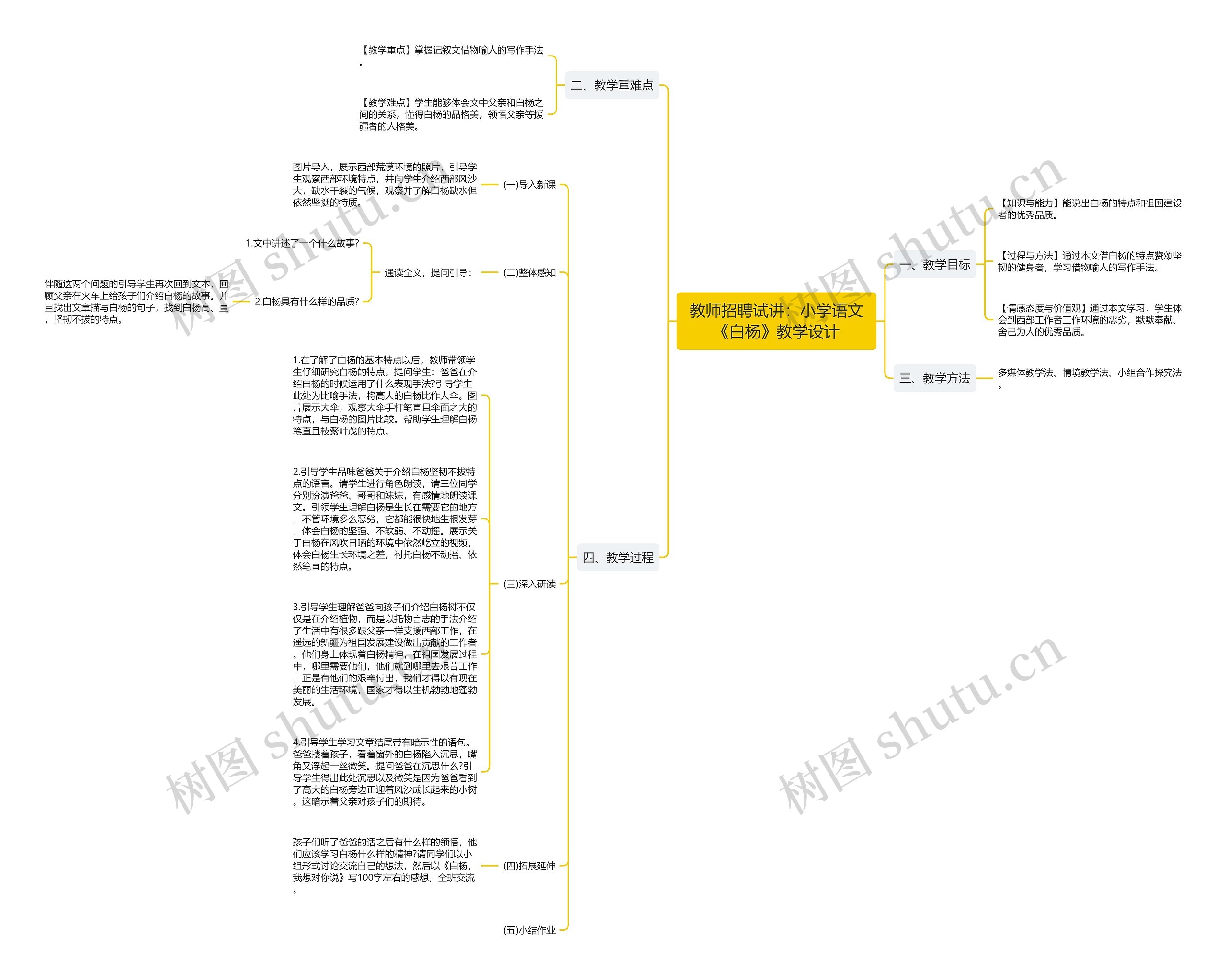 教师招聘试讲：小学语文《白杨》教学设计思维导图
