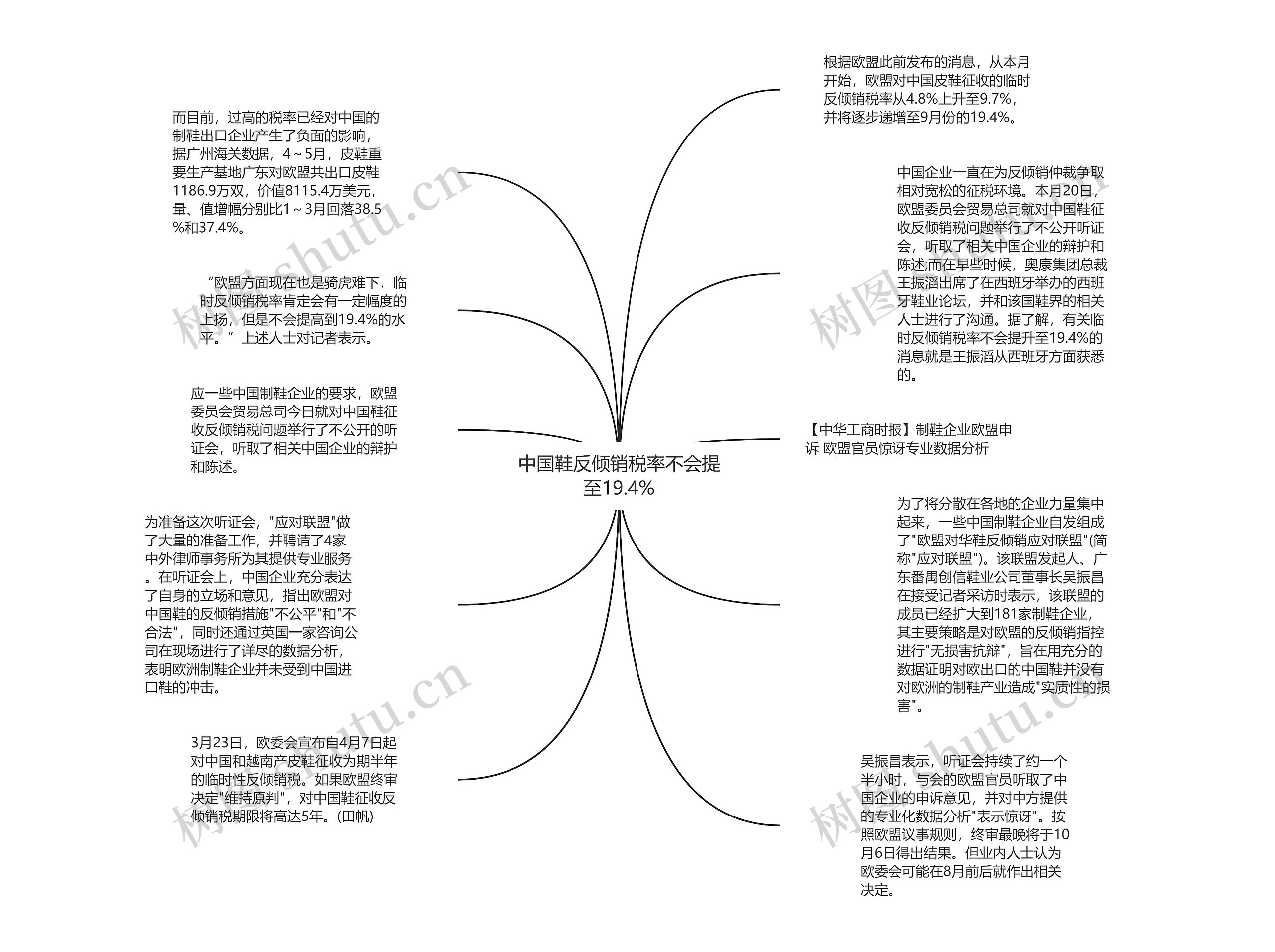 中国鞋反倾销税率不会提至19.4%思维导图