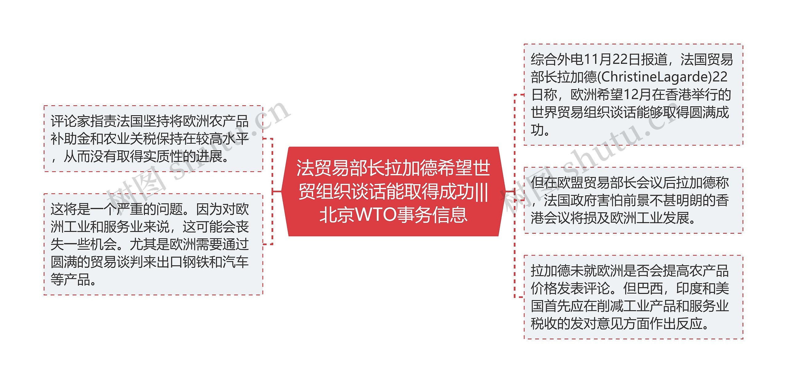 法贸易部长拉加德希望世贸组织谈话能取得成功|||北京WTO事务信息