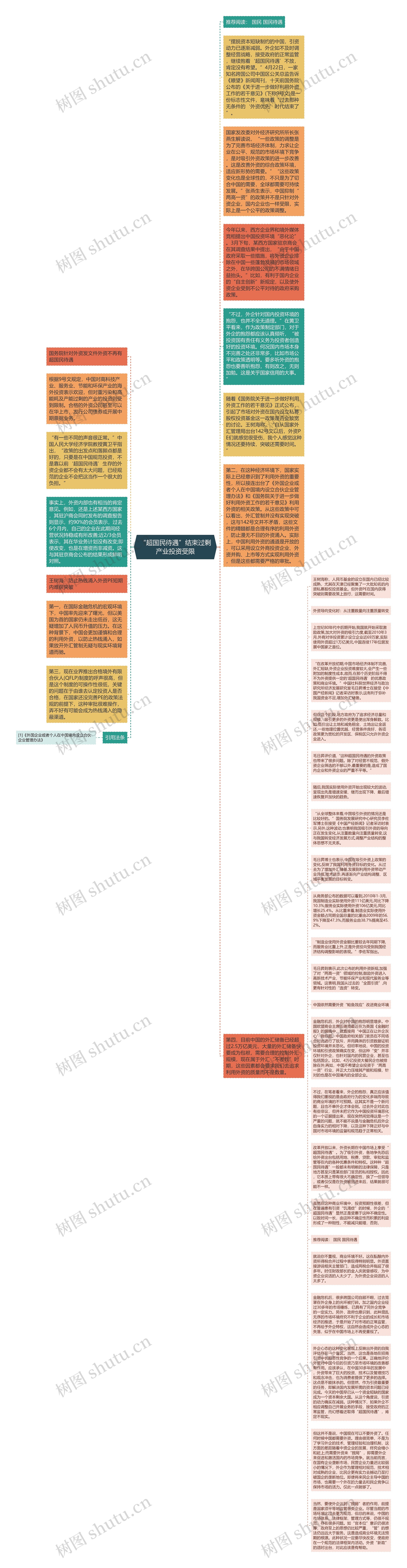 “超国民待遇”结束过剩产业投资受限思维导图