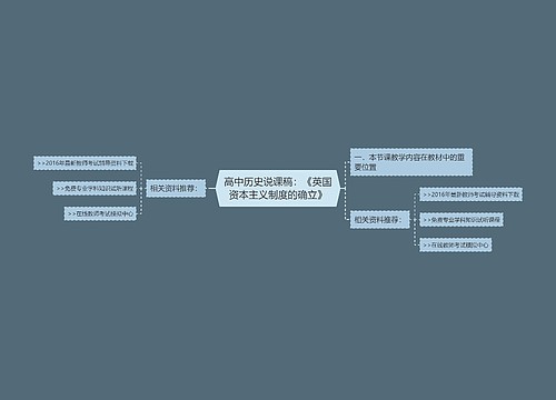 高中历史说课稿：《英国资本主义制度的确立》