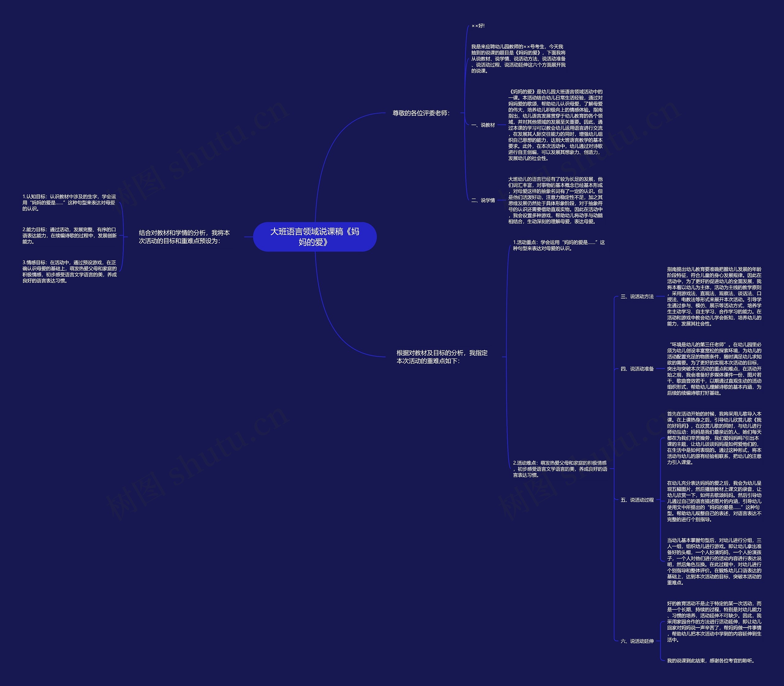 大班语言领域说课稿《妈妈的爱》思维导图