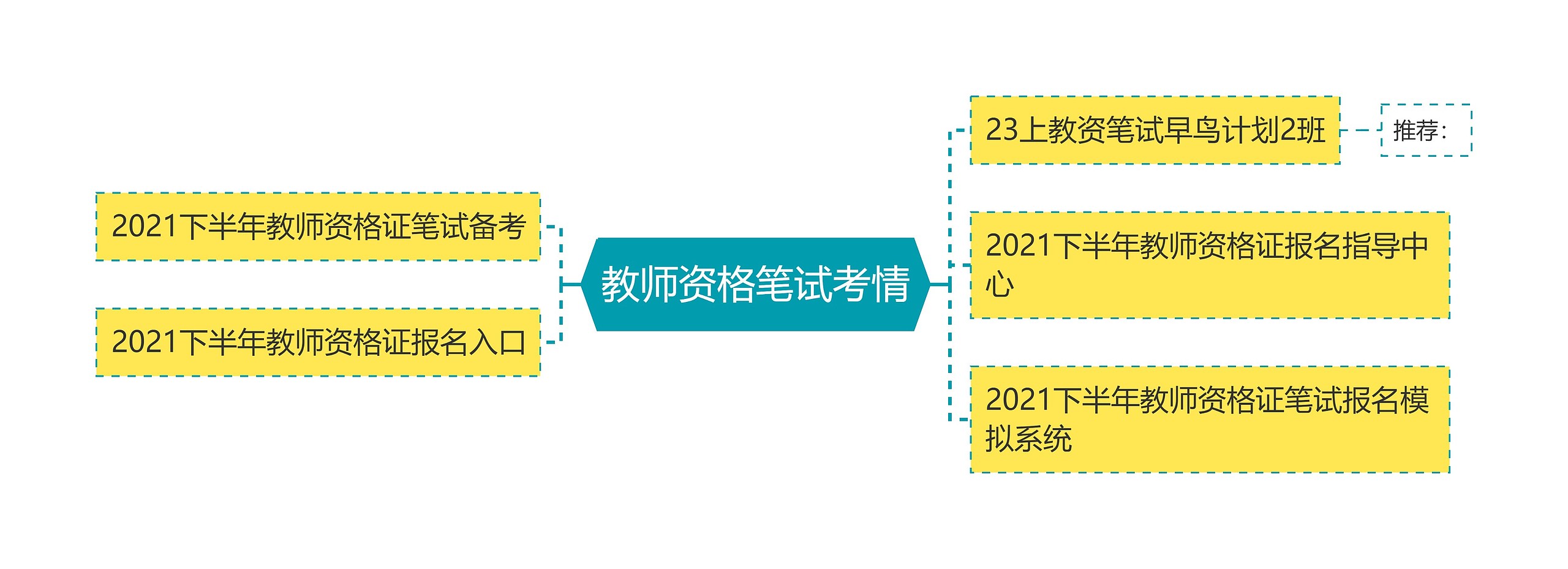 教师资格笔试考情