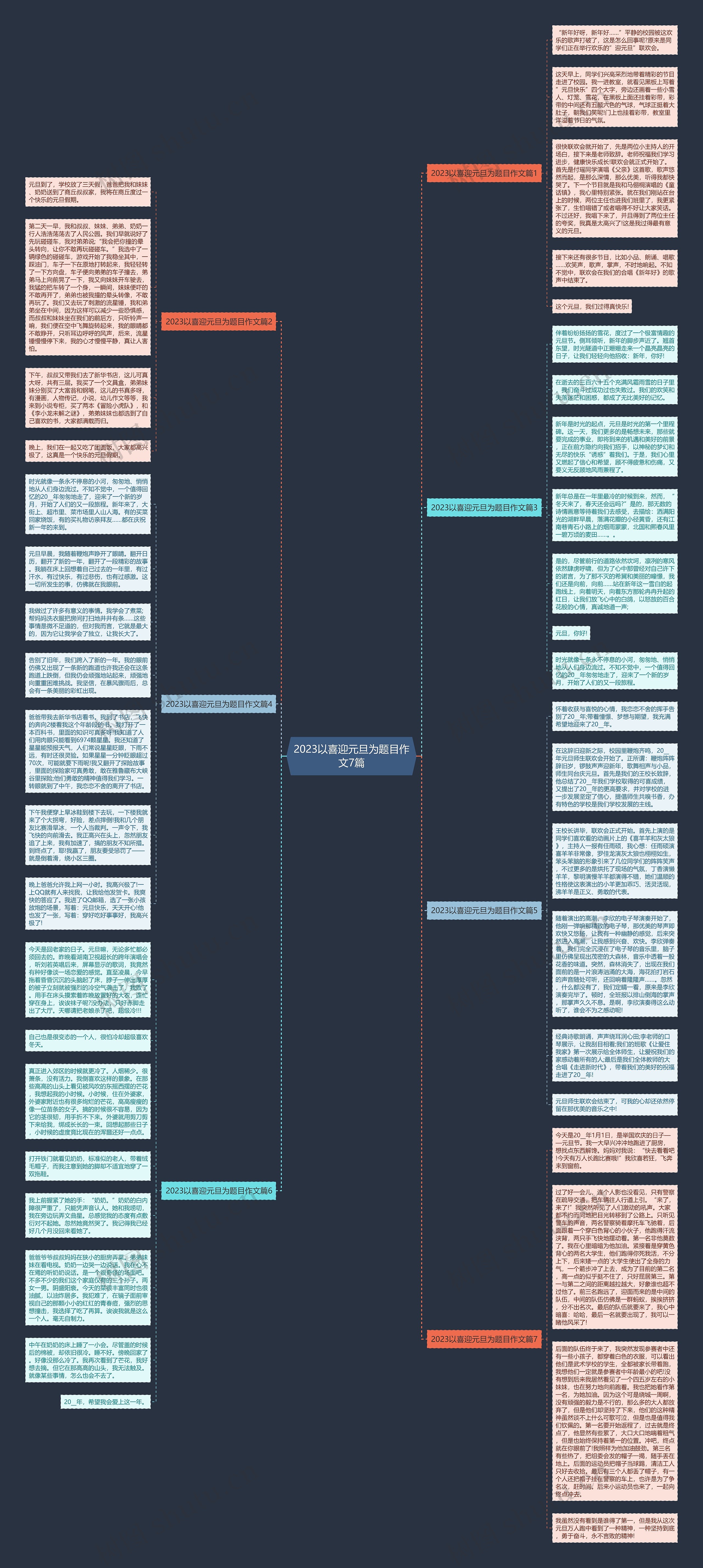 2023以喜迎元旦为题目作文7篇思维导图