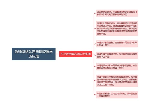 教师资格认定申请较低学历标准