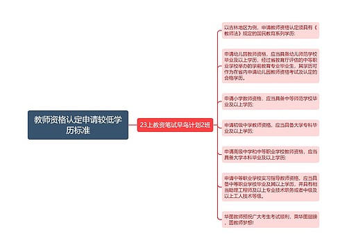 教师资格认定申请较低学历标准