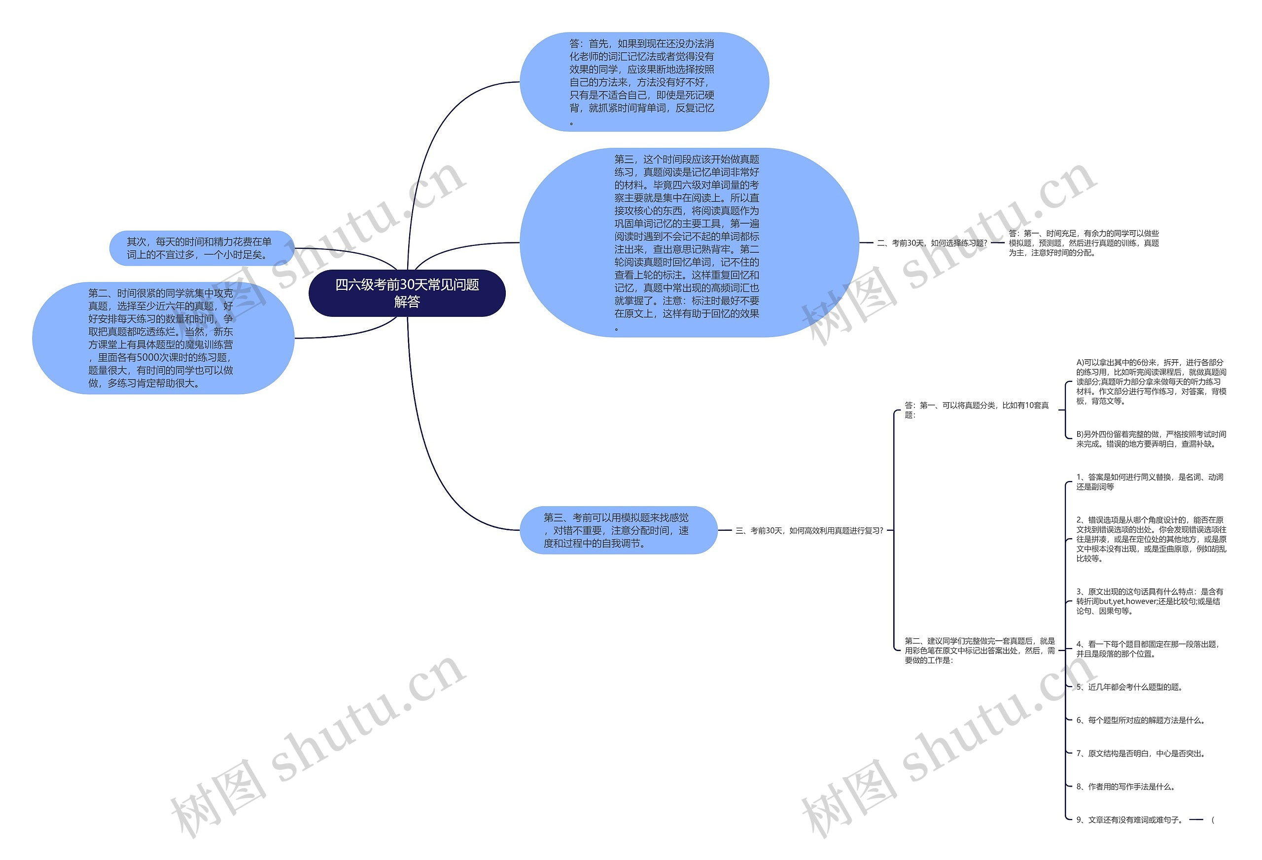四六级考前30天常见问题解答思维导图