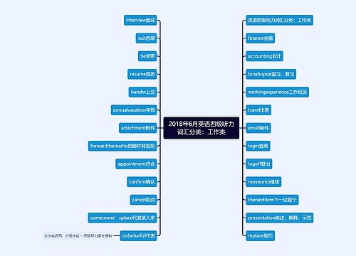 2018年6月英语四级听力词汇分类：工作类