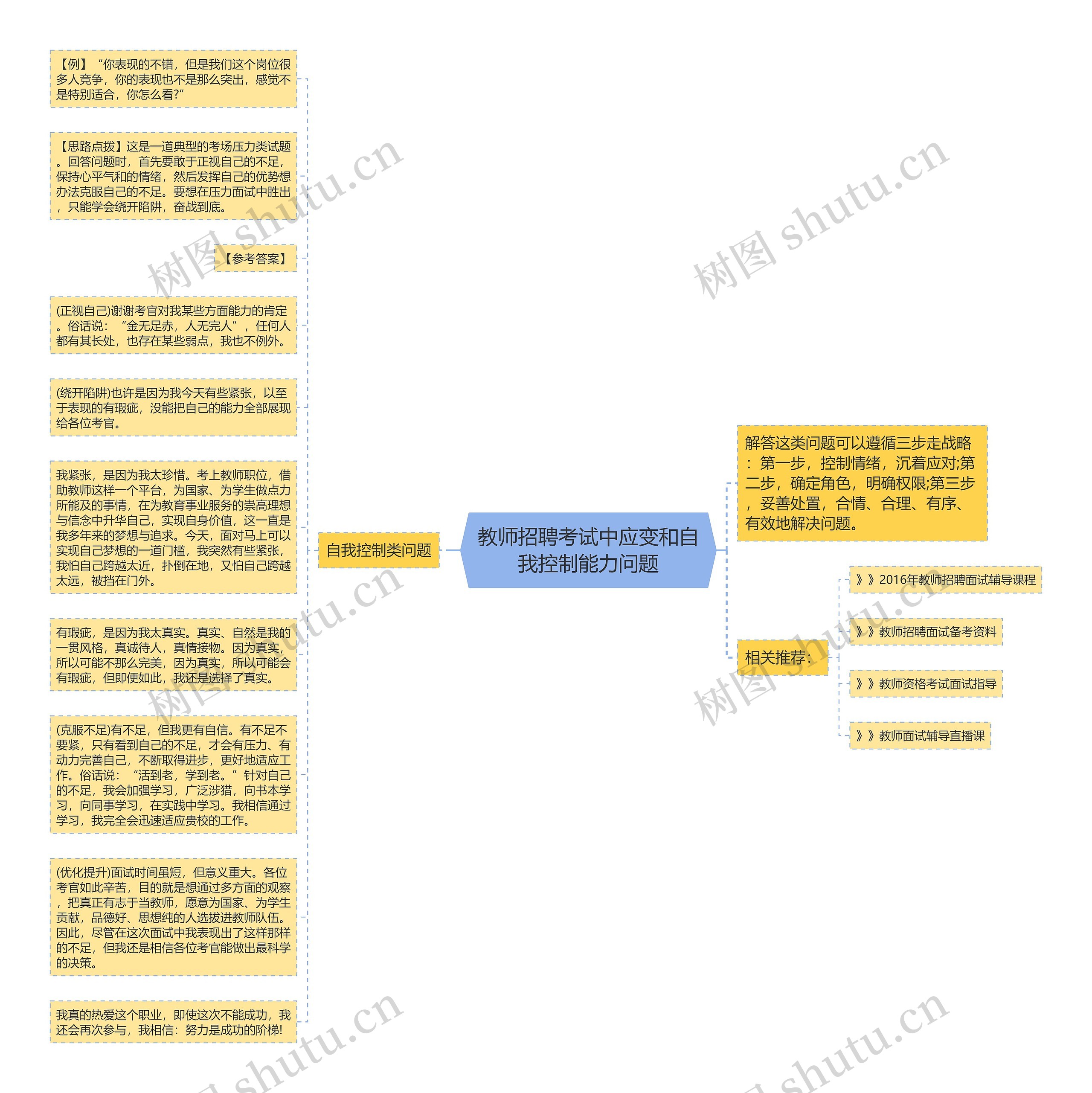 教师招聘考试中应变和自我控制能力问题思维导图