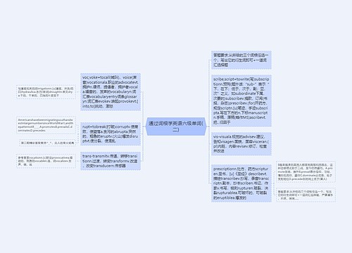 通过词根学英语六级单词(二)