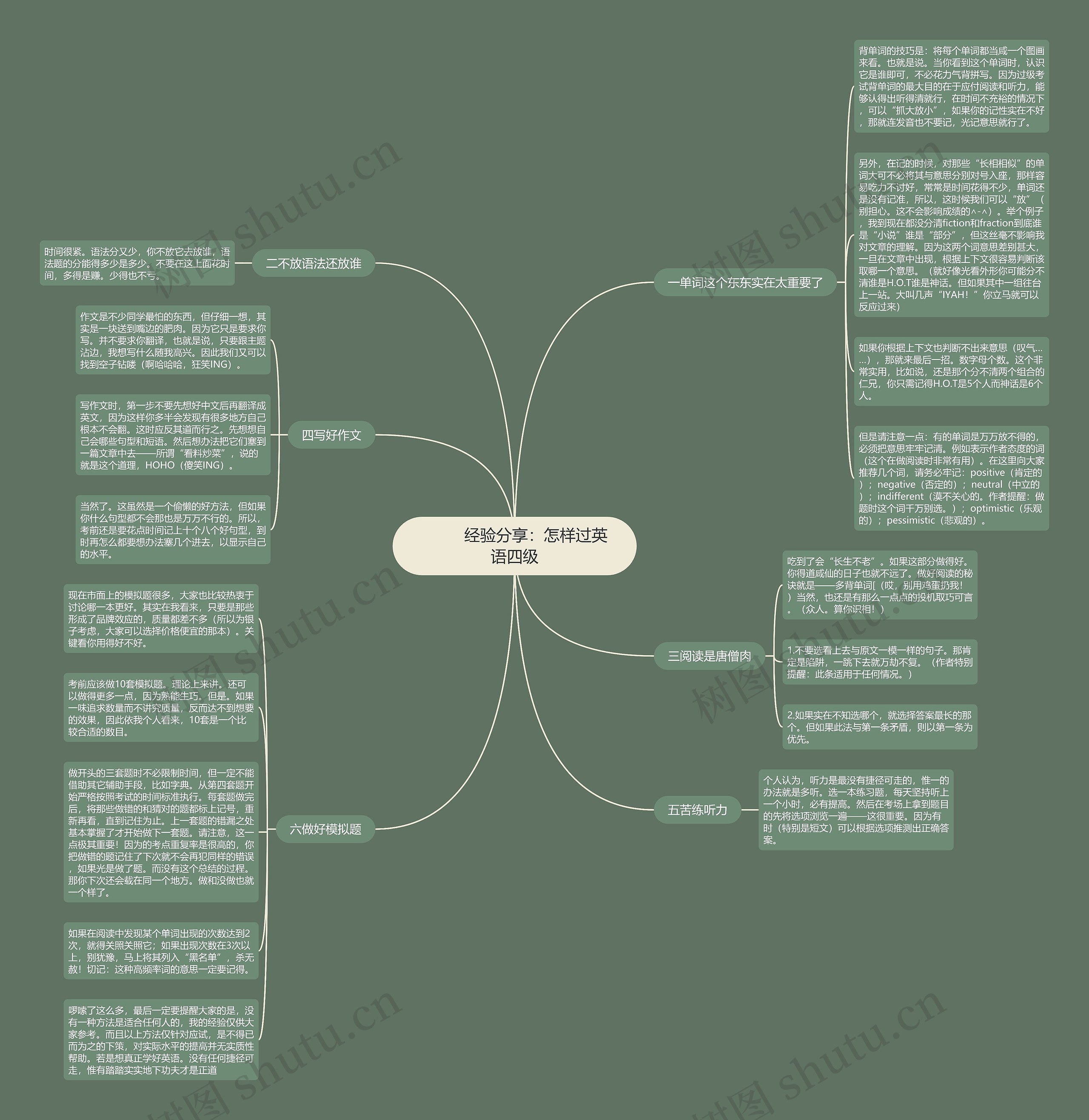         	经验分享：怎样过英语四级思维导图