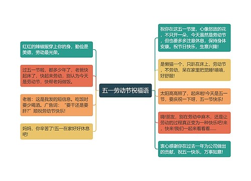 五一劳动节祝福语