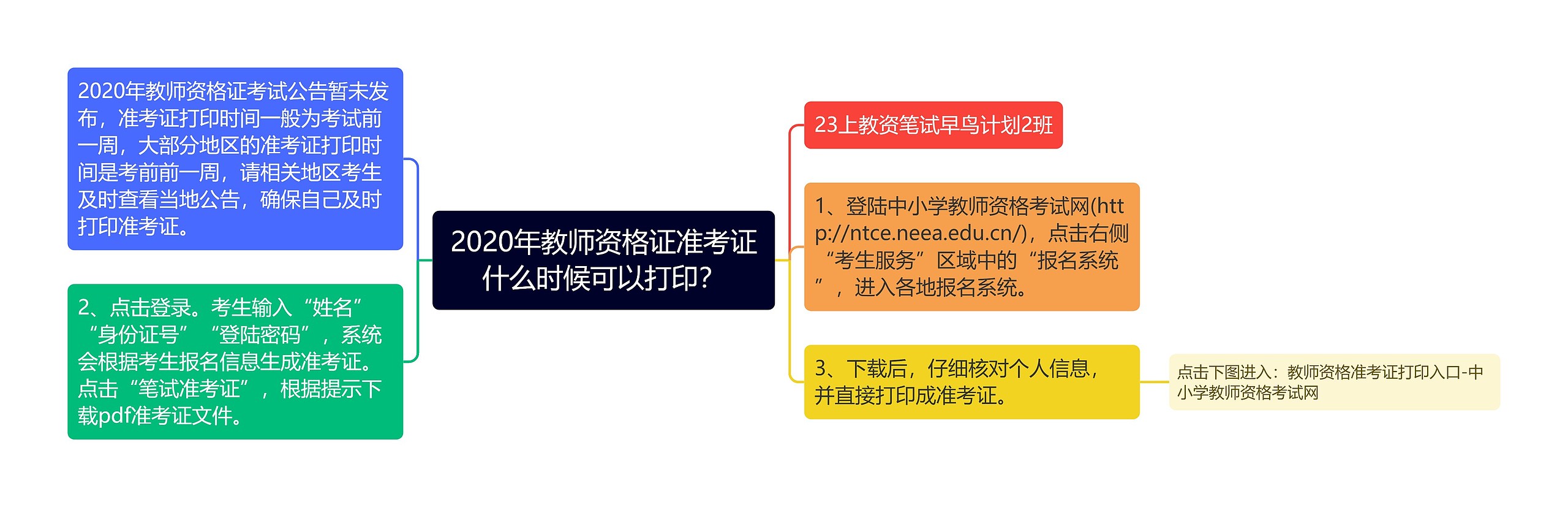 2020年教师资格证准考证什么时候可以打印？