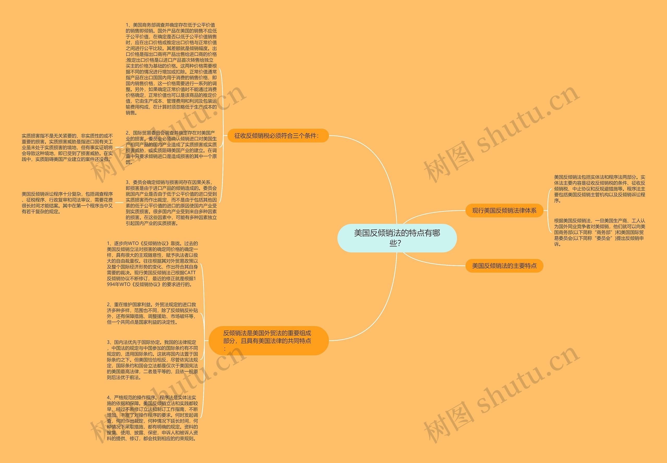 美国反倾销法的特点有哪些？思维导图