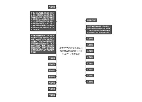 关于WTO的欧盟各国外长特别会议将在法国召开|||北京WTO事务信息