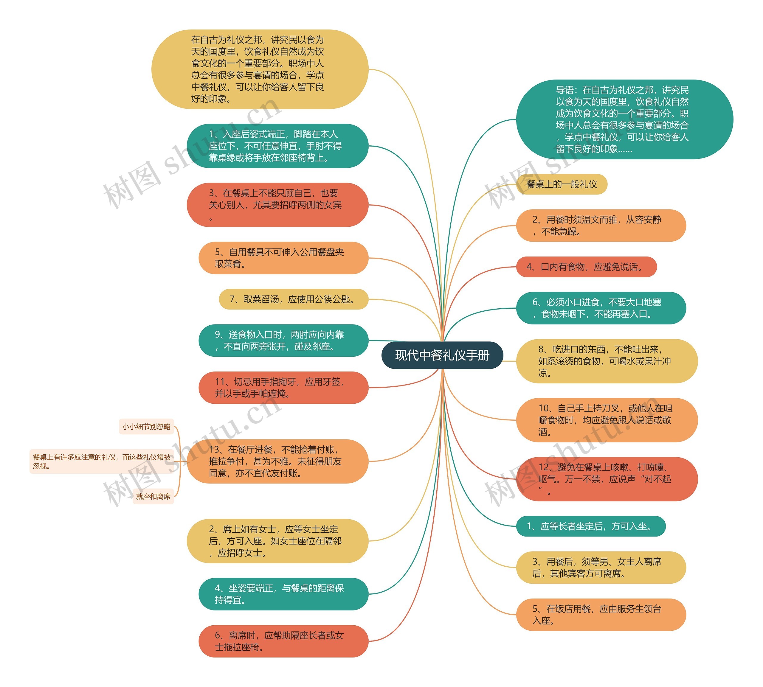 现代中餐礼仪手册