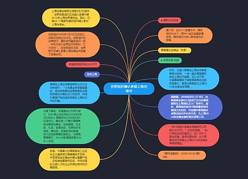 世贸组织确认参展上海世博会