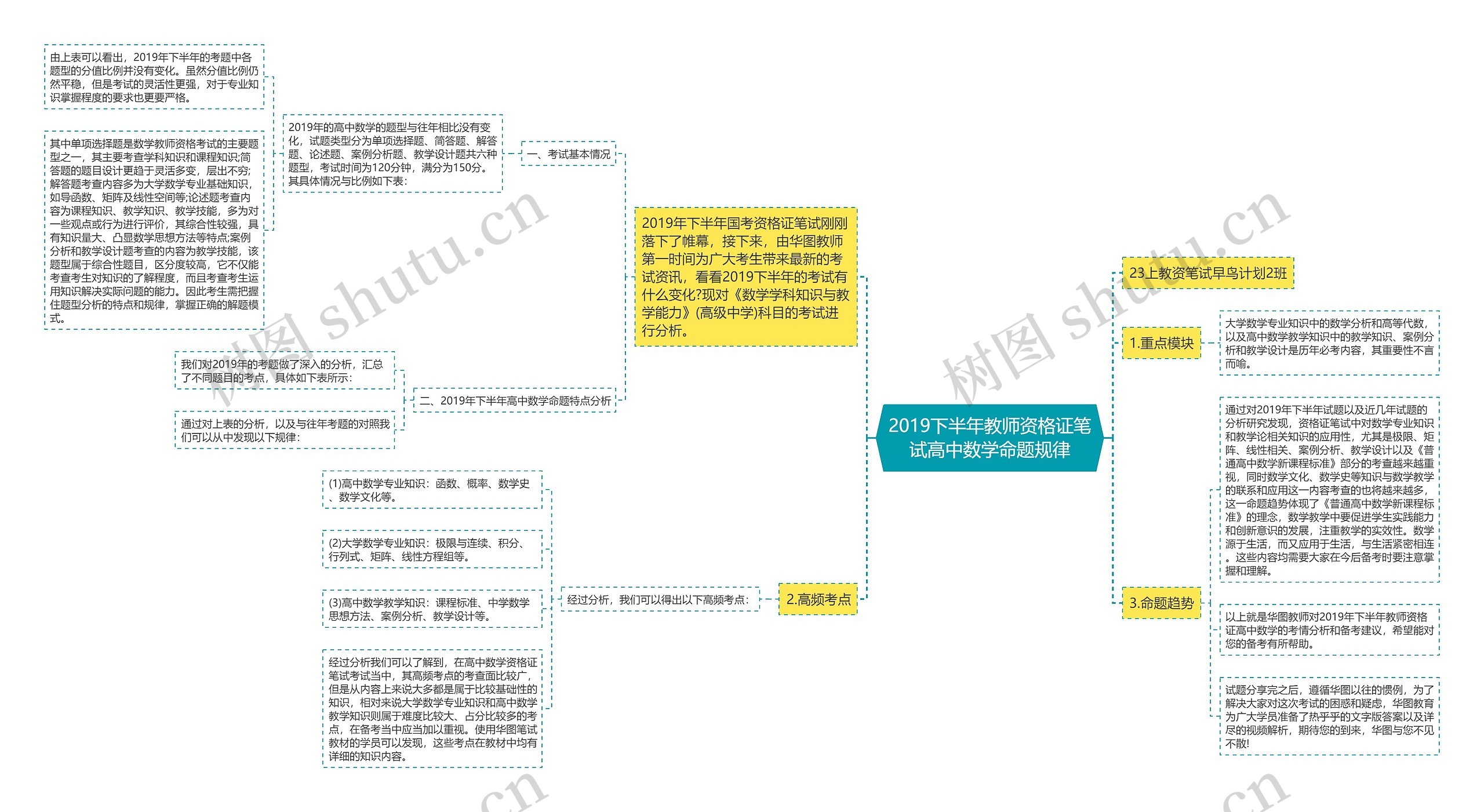 2019下半年教师资格证笔试高中数学命题规律