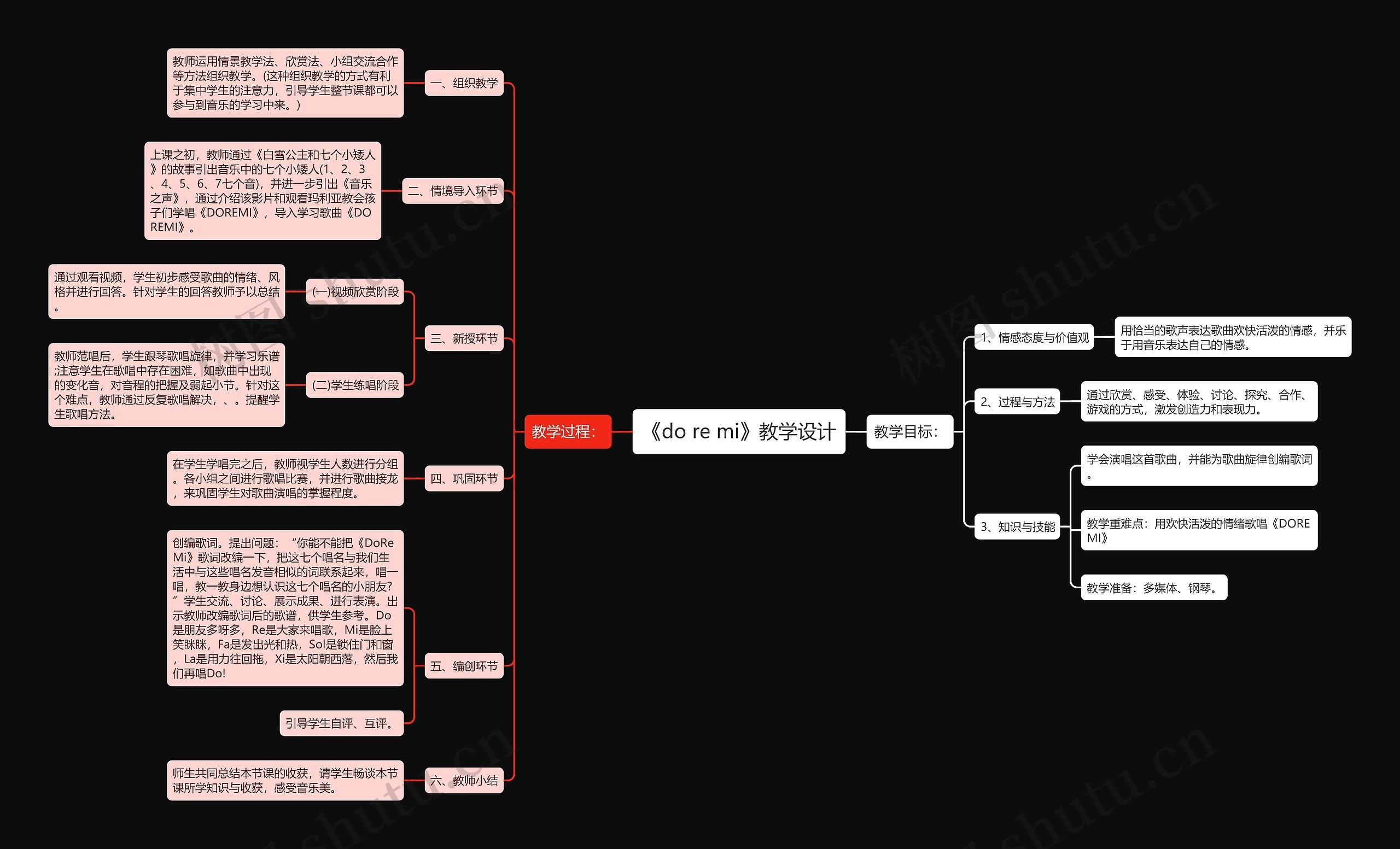 《do re mi》教学设计思维导图高清图 《do re mi》教学设计思维导图