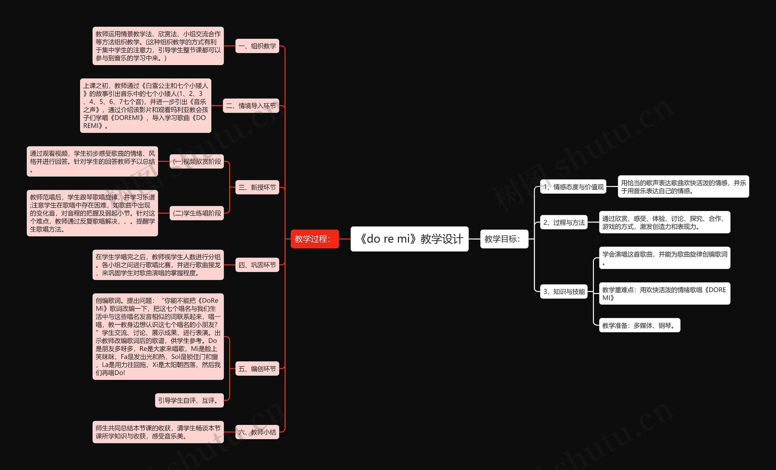 《do re mi》教学设计思维导图