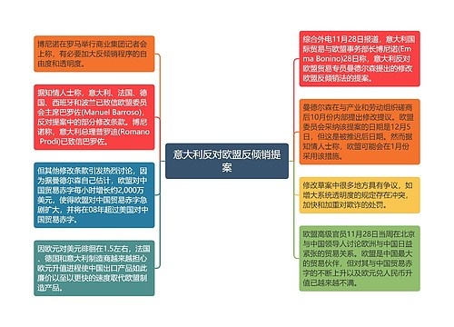 意大利反对欧盟反倾销提案